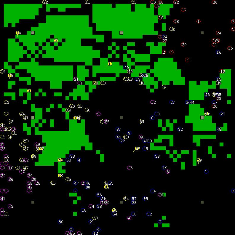 Strategic scanner for current game
