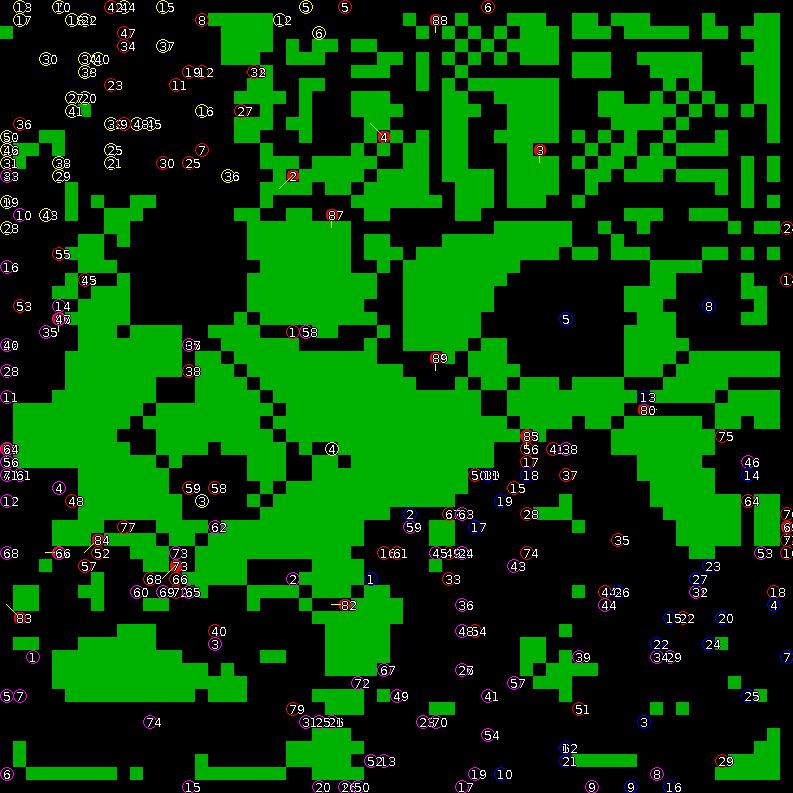 Strategic scanner for current game