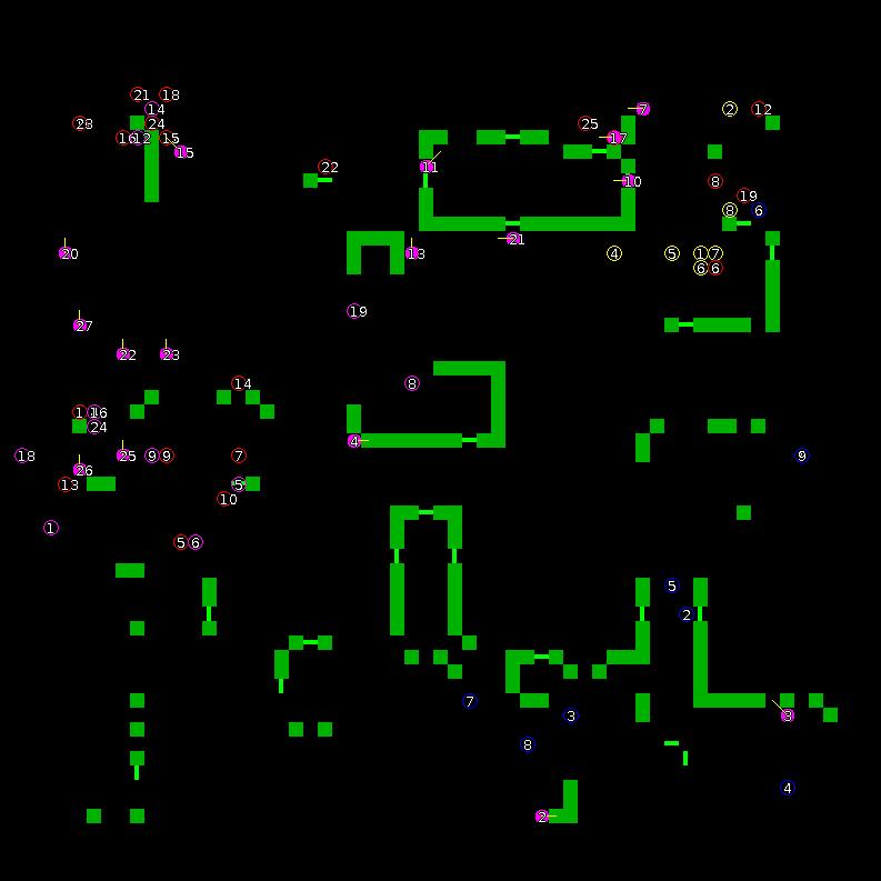 Strategic scanner for current game