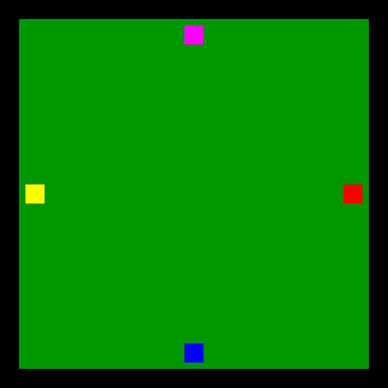 Strategic scanner for current game