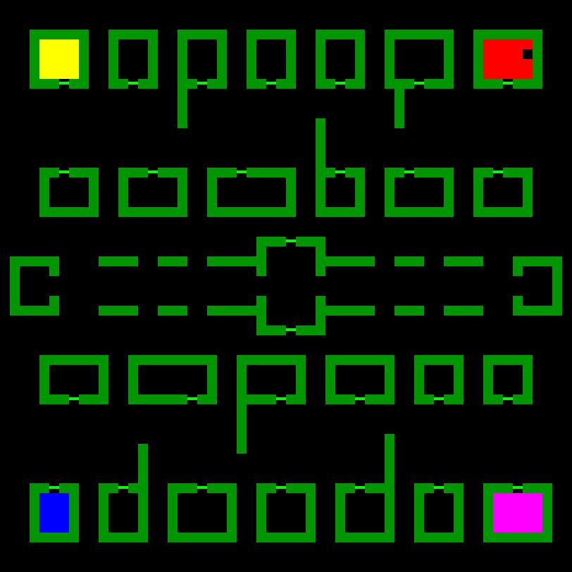 Strategic scanner for current game